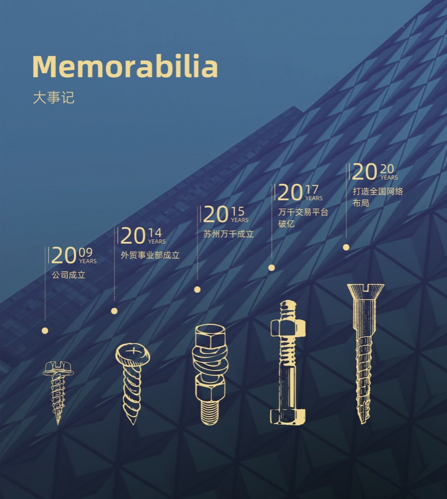 万千紧固件品牌日历第一张背板